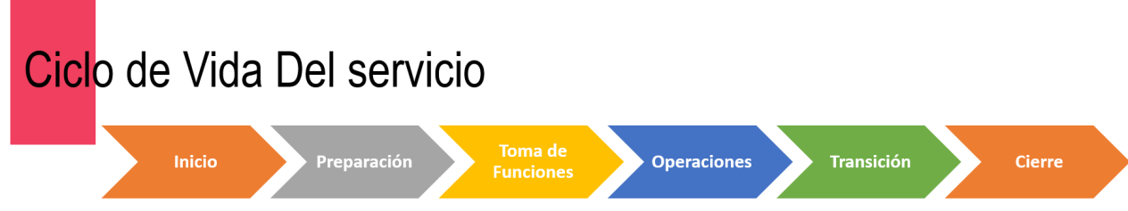 Ciclo de Vida Desarrollo de software