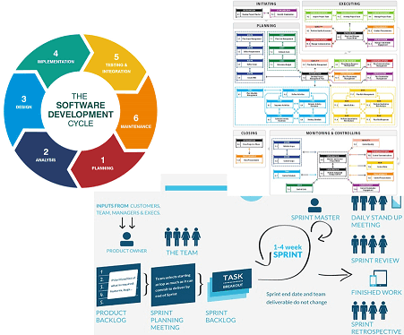 Desarrollo de software agíl